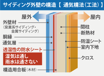 誰にでもリフォームトラブルは起こりえます！