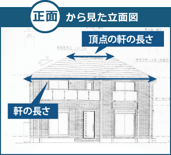 正面から見た立面図