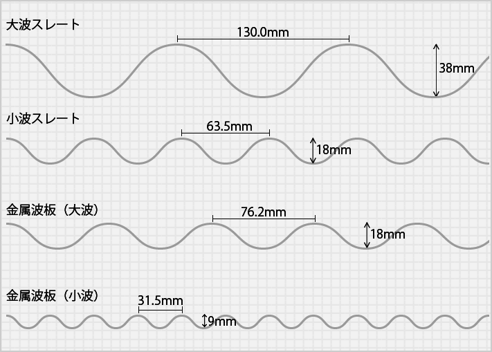 波板の面積