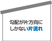 勾配が片方向にしかない片流れ