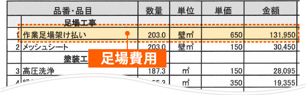 足場費用が明記されたお見積書