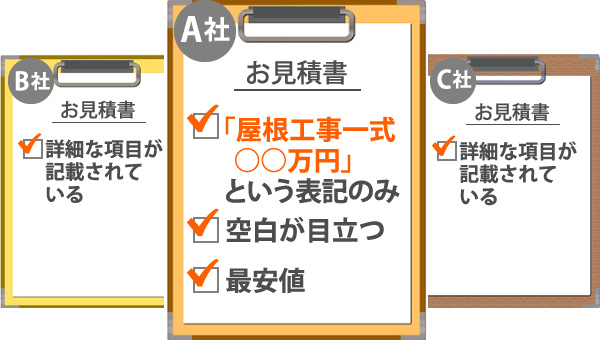 「屋根工事一式」となっている見積もりには注意が必要