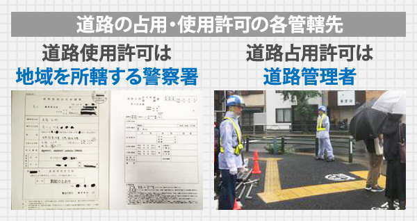 道路の占用・使用許可の各管轄先