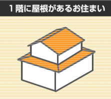 1階に屋根があるお住まい