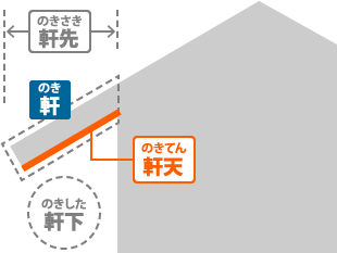 バルコニー裏の軒天