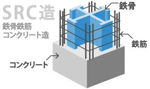 鉄筋コンクリート造