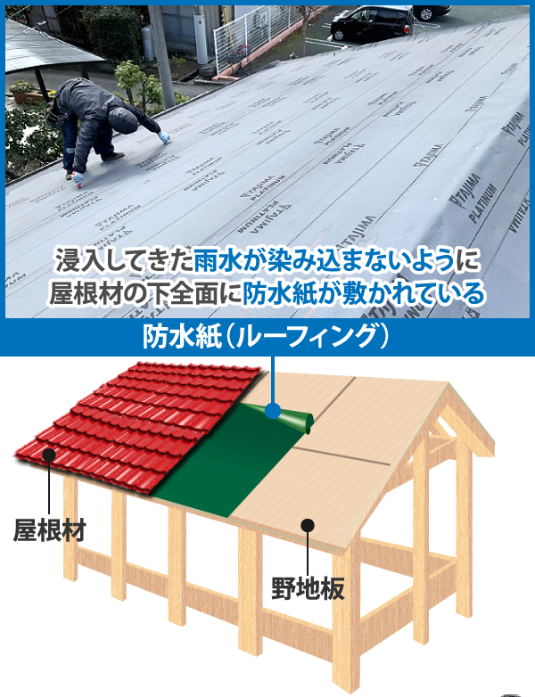 雨漏りを防止する屋根の防水紙の重要性とお薦めの「アスファルト
