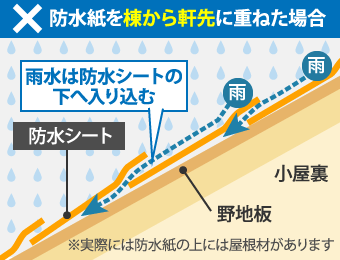 防水紙を棟から軒先に重ねた場合