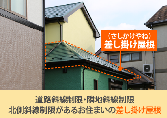 道路斜線制限・隣地斜線制限北側斜線制限があるお住まいの差し掛け屋根