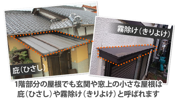 1階部分の屋根でも玄関や窓上の小さな屋根は庇（ひさし）や霧除け（きりよけ）と呼ばれます