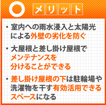 室内への雨水浸入と太陽光による外壁の劣化を防ぐ大屋根と差し掛け屋根でメンテナンスを分けることができる/差し掛け屋根の下は駐輪場や洗濯物を干す有効活用できるスペースになる
   