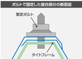 デメリット