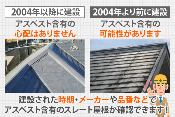 建設された時期・メーカーや品番などでアスベスト含有のスレート屋根か確認できます！