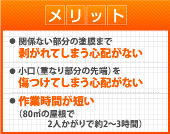 関係ない部分の塗膜まで剥がれてしまう心配がない/小口（重なり部分の先端）を傷つけてしまう心配がない/作業時間が短い（80㎡の屋根で2人かがりで約2～3時間） 