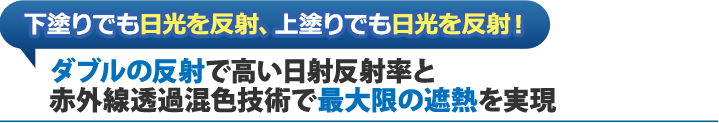 下塗りでも日光を反射、上塗りでも日光を反射！ダブルの反射で高い日射反射率と赤外線透過混色技術で最大限の遮熱を実現