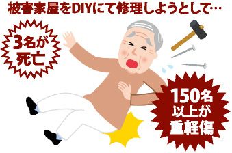 被害家屋をDIYにて修理しようとして150名
以上が重軽傷