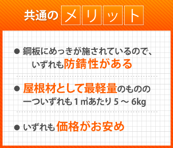 共通のメリット　鋼板にめっきが施されているので、いずれも防錆性がある。屋根材として最軽量のものの一ついずれも1㎡あたり5～6kg。いずれも価格がお安め