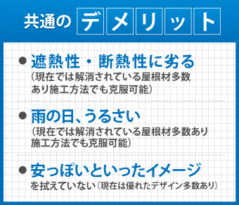 共通のデメリット　遮熱性・断熱性に劣る。雨の日、うるさい。安っぽいといったイメージ