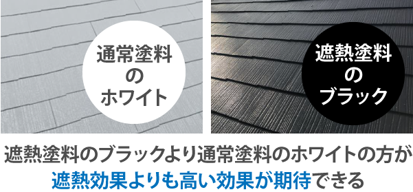 遮熱塗料のブラックより通常塗料のホワイトの方が遮熱効果よりも高い効果が期待できる