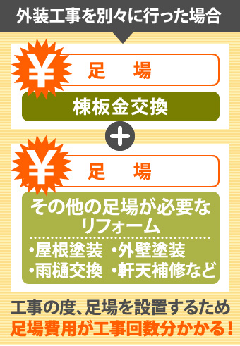 外装工事を別々に行った場合