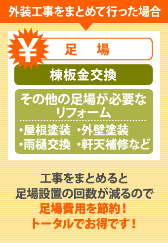 外装工事をまとめて行った場合