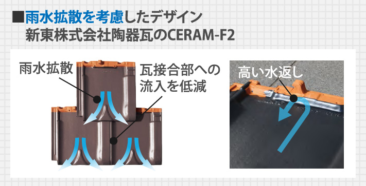 雨水拡散を考慮したデザイン、新東株式会社陶器瓦のCERAM-F2