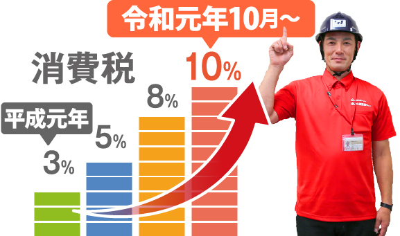 令和元年10月～10%