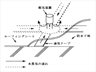 脱気装置仕組み