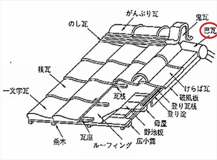 巴瓦図説