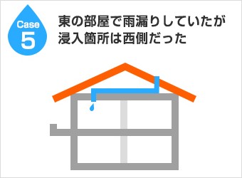 漏水経路１:屋根からではなく外壁の亀裂から