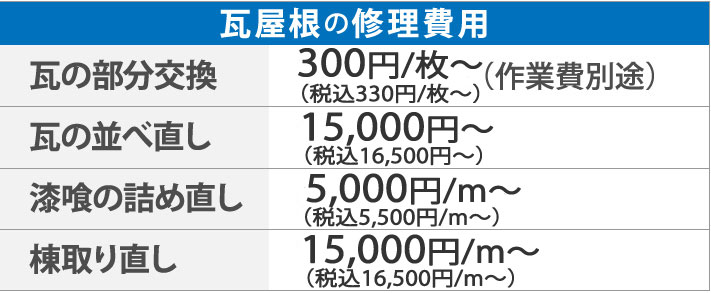 瓦屋根の修理費用