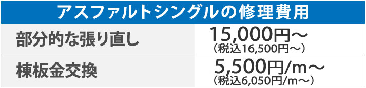 アスファルトシングルの修理費用