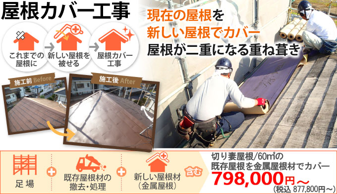 屋根カバー工法現在の屋根は撤去せず、ほぼそのまま残し、その上に新しい屋根を被せて覆う。雨漏りの心配があった古い屋根を新しい屋根でカバー、重ね葺きで不安解消