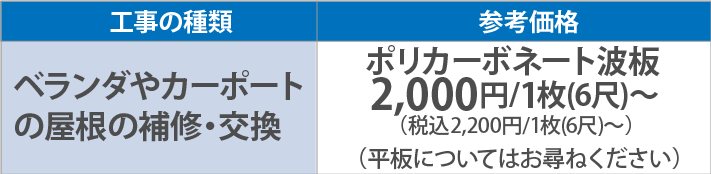 ベランダやカーポートの屋根の補修・交換ポリカーボネート波板49,800円～（税別）