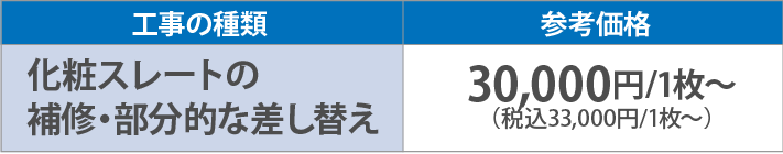 化粧スレートの補修・部分的な差し替え40,000円/1枚～（税別）