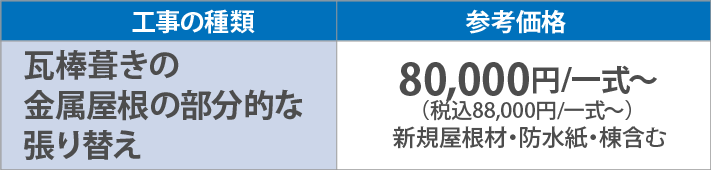 瓦棒葺きの金属屋根の部分的な張り替え85,000円/一式～（税別）