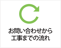 お問合せから工事までの流れ