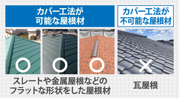 屋根カバー工法が可能な屋根材と不可能な屋根材