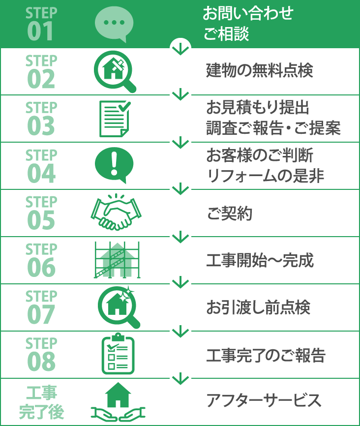 工事までの流れ