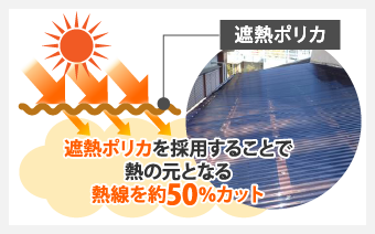 遮熱ポリカは熱の元となる熱線を約50%カット