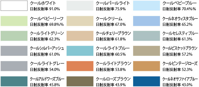 サーモアイ