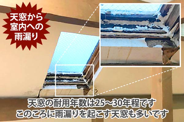 天窓の耐用年数は25年～30年程度です！