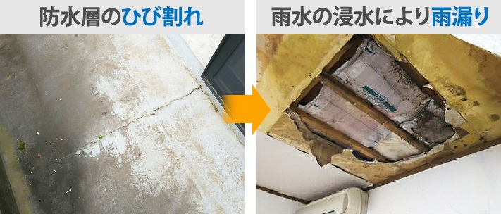 防水層のひび割れと雨水の浸水による雨漏り