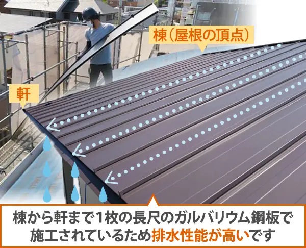 棟から軒まで1枚の長尺のガルバリウム鋼板で施工されているため排水性能が高いです