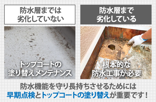 防水機能を守り長持ちさせるためには
早期点検とトップコートの塗り替えが重要です!
