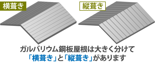 ガルバリウム鋼板屋根は大きく分けて「縦葺き」「横葺き」があります