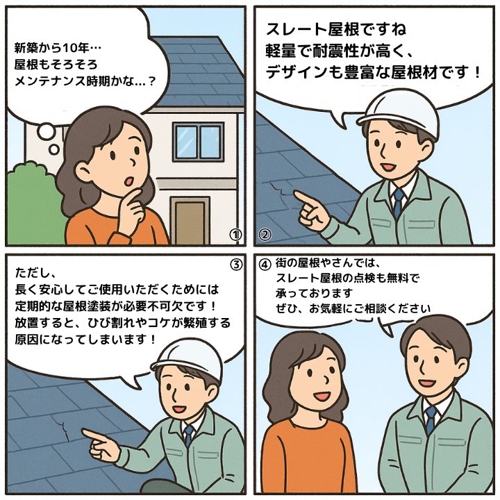 スレート屋根について解説する4コマ漫画