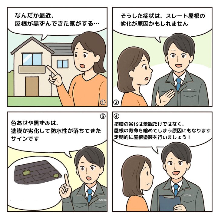 スレート屋根の劣化症状を解説する4コマ漫画