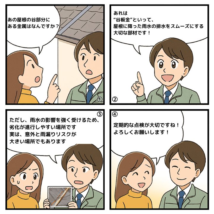 谷板金について解説する4コマ漫画