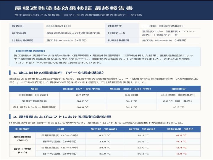 温度抑制効果の報告書